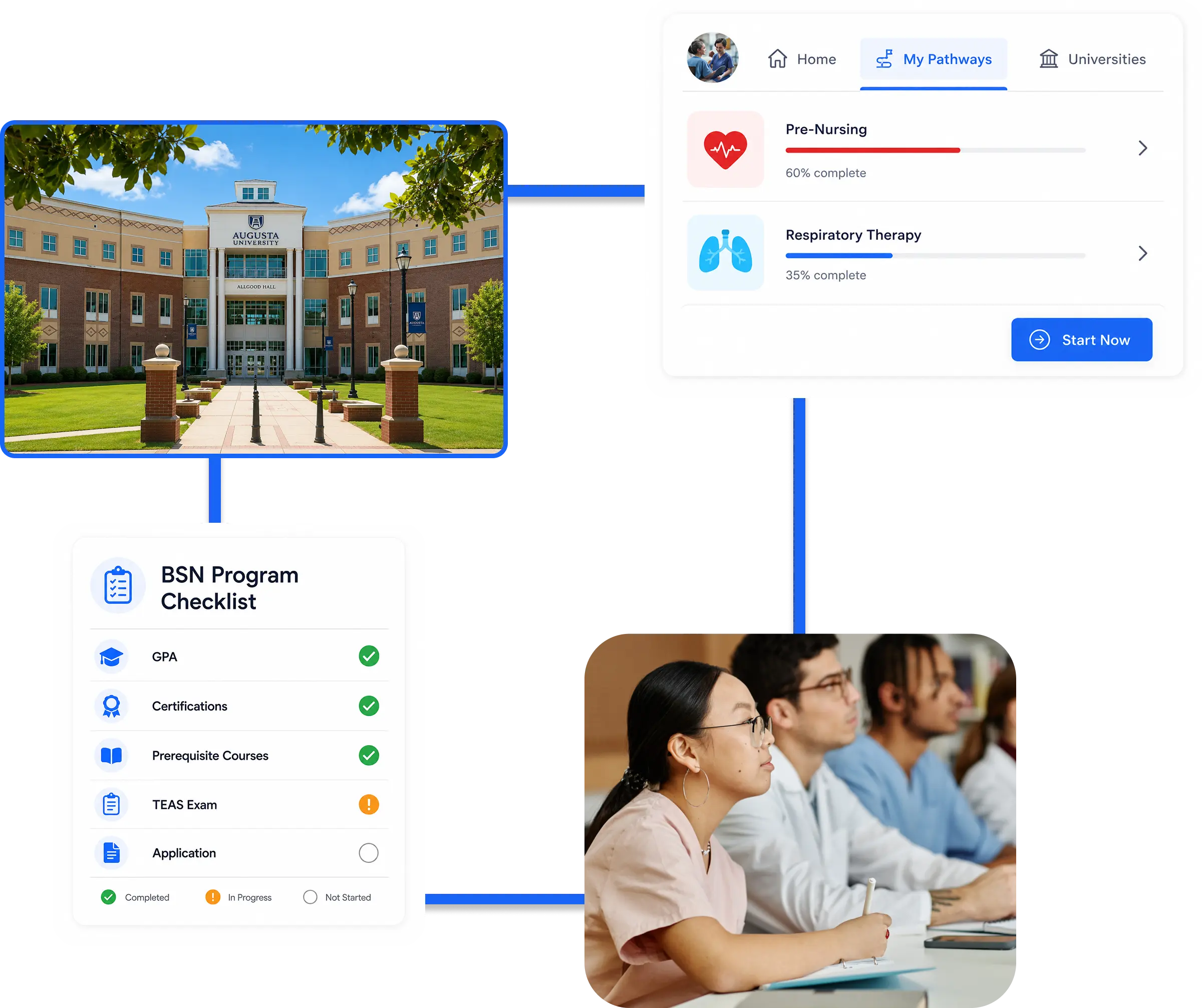 Illustration of pathways, universities, program checklists, and students